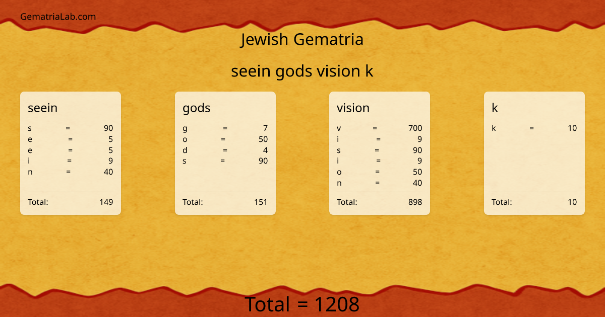 seein gods vision k in jewish Gematria